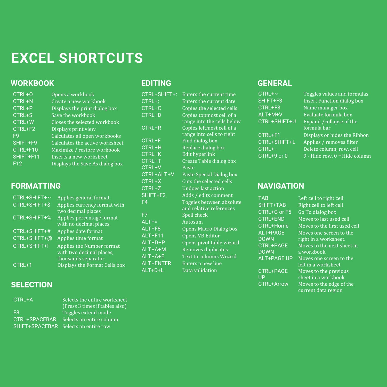 Excel Shortcuts Mouse Pad